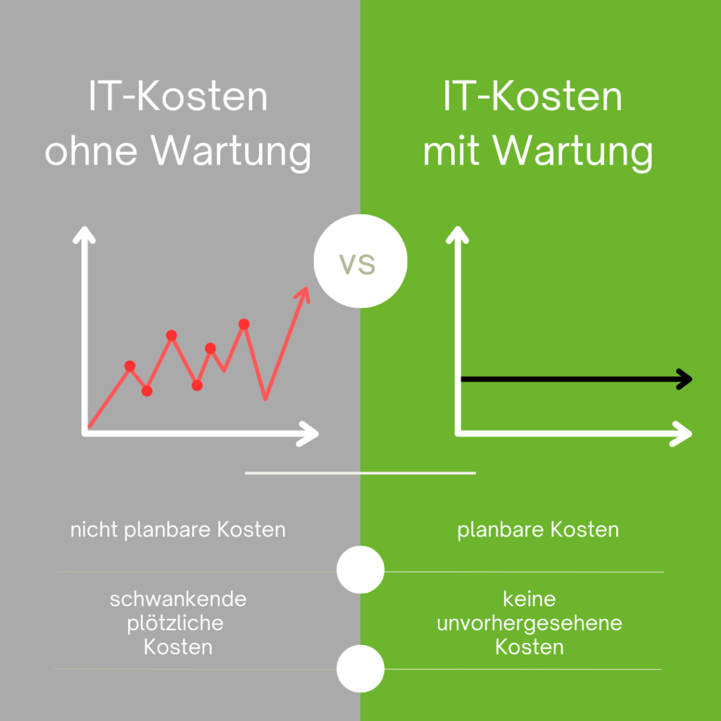 IT-Wartung