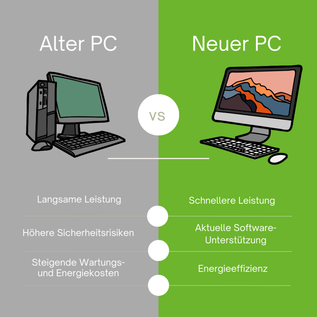 IT-Wartung