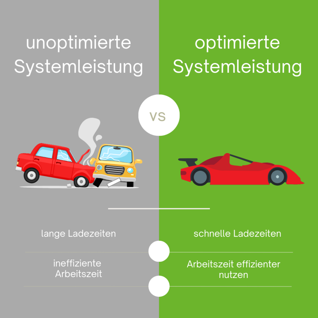 IT-Wartung